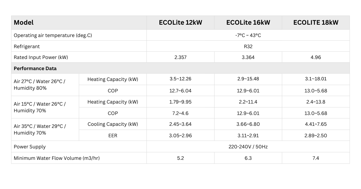 ECOLite%20model%20comparison